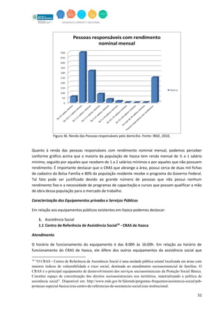 51
Figura 36. Renda das Pessoas responsáveis pelo domicílio. Fonte: IBGE, 2010.
Quanto à renda das pessoas responsáveis com rendimento nominal mensal, podemos perceber
conforme gráfico acima que a maioria da população de Itaoca tem renda mensal de ½ a 1 salário
mínimo, seguido por aqueles que recebem de 1 a 2 salários mínimos e por aqueles que não possuem
rendimento. É importante destacar que o CRAS que abrange a área, possui cerca de duas mil fichas
de cadastro do Bolsa Família e 80% da população residente recebe o programa do Governo Federal.
Tal fato pode ser justificado devido ao grande número de pessoas que não possui nenhum
rendimento fixo e a necessidade de programas de capacitação e cursos que possam qualificar a mão
de obra dessa população para o mercado de trabalho.
Caracterização dos Equipamentos privados e Serviços Públicos
Em relação aos equipamentos públicos existentes em Itaoca podemos destacar:
1. Assistência Social
1.1 Centro de Referência de Assistência Social10
- CRAS de Itaoca
Atendimento
O horário de funcionamento do equipamento é das 8:00h às 16:00h. Em relação ao horário de
funcionamento do CRAS de Itaoca, ele difere dos outros equipamentos da assistência social que
10
“O CRAS - Centro de Referência da Assistência Social é uma unidade pública estatal localizada em áreas com
maiores índices de vulnerabilidade e risco social, destinada ao atendimento socioassistencial de famílias. O
CRAS é o principal equipamento de desenvolvimento dos serviços socioassistenciais da Proteção Social Básica.
Constitui espaço de concretização dos direitos socioassistenciais nos territórios, materializando a política de
assistência social”. Disponível em: http://www.mds.gov.br/falemds/perguntas-frequentes/assistencia-social/psb-
protecao-especial-basica/cras-centro-de-referencias-de-assistencia-social/cras-institucional.
 
