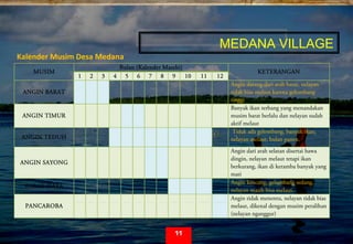  
Kalender Musim Desa Medana 
MUSIM
Bulan (Kalender Masehi)
KETERANGAN
1 2 3 4 5 6 7 8 9 10 11 12
ANGIN BARAT
Angin datang dari arah barat, nelayan
tidak bias melaut karena gelombang
tinggi
ANGIN TIMUR
Banyak ikan terbang yang menandakan
musim barat berlalu dan nelayan sudah
aktif melaut
ANGIN TEDUH
Tidak ada gelombang, banyak ikan,
nelayan melaut, bulan panen.
ANGIN SAYONG
Angin dari arah selatan disertai hawa
dingin, nelayan melaut tetapi ikan
berkurang, ikan di keramba banyak yang
mati
BARAT DAYA
Angin kencang, gelombang sedang,
nelayan masih bisa melaut.
PANCAROBA
Angin tidak menentu, nelayan tidak bias
melaut, dikenal dengan musim peralihan
(nelayan nganggur)
MEDANA VILLAGE
11
 