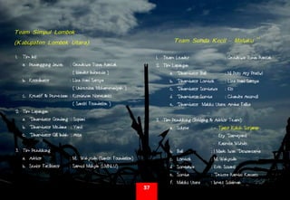  
Team Simpul Lombok
(Kabupaten Lombok Utara)
1. Tim Inti
a. Penanggung Jawab : Gendewa Tunas Rancak
( Islander Indonesia )
b. Koordinator : Liza Hani Saroya
( Universitas Muhammadyah )
c. Kreatif & Pemetaan : Kurniawan Nomeanto
( Santiri Foundation )
2. Tim Lapangan
a. Dinamisator Gondang : Supiani
b. Dinamisator Medana : Yanti
c. Dinamisator GIli Indah : Atta
3. Tim Pendukung
a. Advisor : M. Wahyudin (Santiri Foundation)
b. Senior Facilitator : Samsul Muhyin (LMNLU)
 
1. Team Leader : Gendewa Tunas Rancak
2. Tim Lapangan
a. Dinamisator Bali : Ni Putu Ary Pratiwi
b. Dinamisator Lombok : Liza Hani Saroya
c. Dinamisator Sumbawa : Elo
d. Dinamisator Sumba : Chandra Anumuli
e. Dinamisator Maluku Utara: Amina Failisa
3. Tim Pendukung (Bridging & Advisor Team)
a. Sukma : - Tjatur Kukuh Surjantp
- Ery Damayanti
- Kasmita Widodo
b. Bali : I Made Iwan Dewantama
c. Lombok : M. Wahyudin
d. Sumbawa : Evie Susanti
e. Sumba : Debora Rambu Kasuatu
f. Maluku Utara : Ismet Sulaiman
Team Sunda Kecil – Maluku
++
37
 
