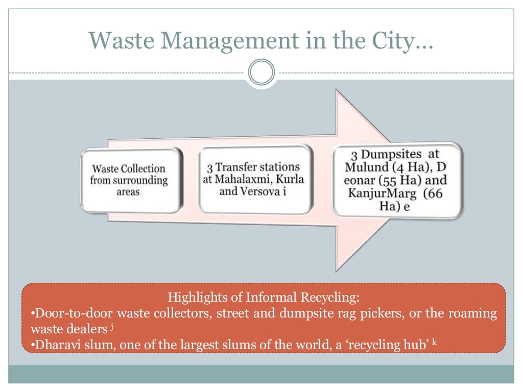 Master plan for Solid Waste Management in Mumbai, India