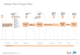 Master Plan Framework | PDF