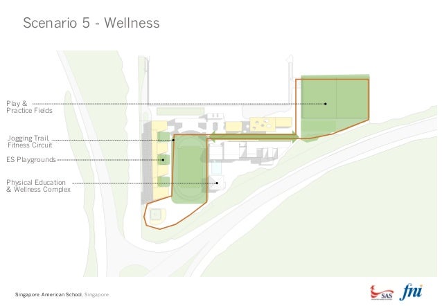 Master Plan Framework