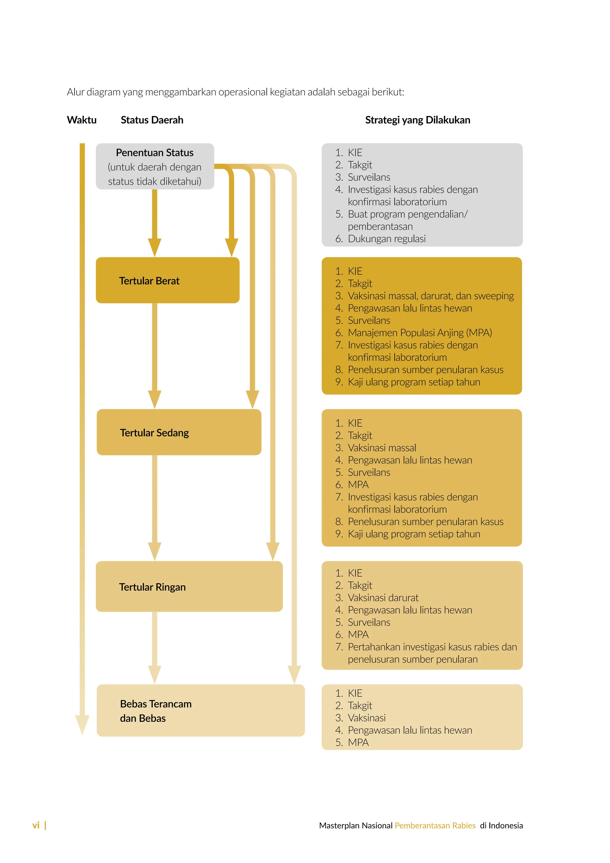Alur Rabies Masterplan Nasional Pemberantasan Rabies di Indonesia.pdf
