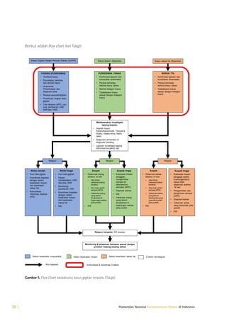 Tingkat Rabies Masterplan Nasional Pemberantasan Rabies di Indonesia.pdf