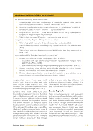 Tingkat Rabies Masterplan Nasional Pemberantasan Rabies di Indonesia.pdf