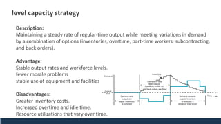 level capacity strategy
Description:
Maintaining a steady rate of regular-time output while meeting variations in demand
by a combination of options (inventories, overtime, part-time workers, subcontracting,
and back orders).
Advantage:
Stable output rates and workforce levels.
fewer morale problems
stable use of equipment and facilities
Disadvantages:
Greater inventory costs.
Increased overtime and idle time.
Resource utilizations that vary over time.
 