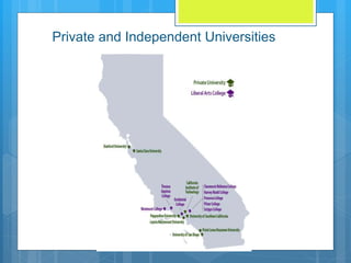 Private and Independent Universities
 