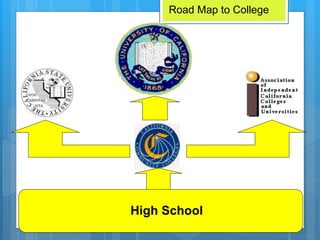 High School
Road Map to College
 