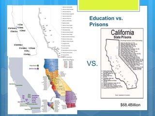 VS.
Education vs.
Prisons
$68.4Billion
 