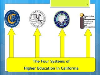 5
The Four Systems of
Higher Education in California
 