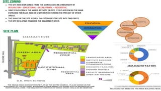 Net Development Area Plan Master plan of NID Shrikant | PPTX