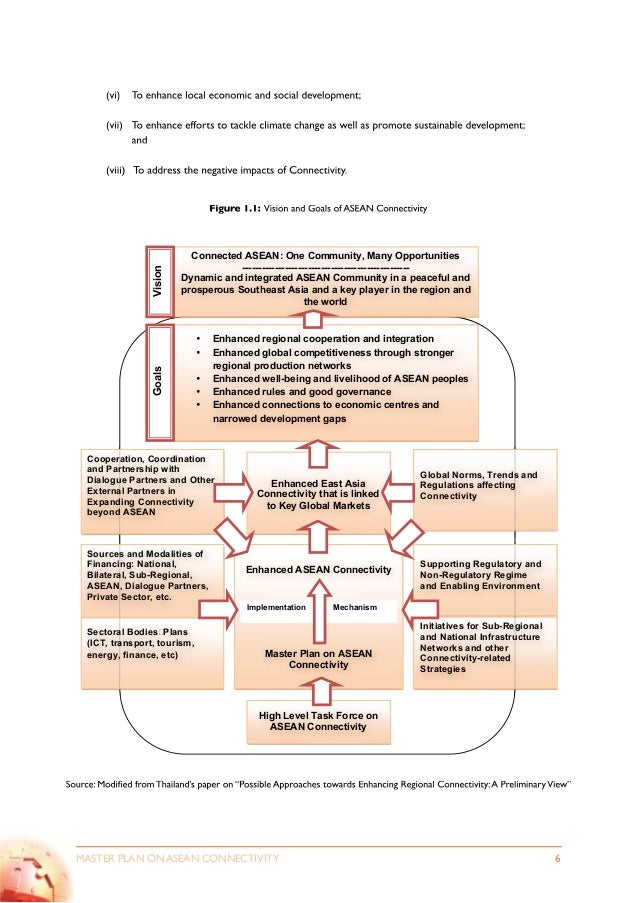 asean integration by cultural and literal development essay 2018-07-19 no other region in the world can match its cultural but it is difficult to take the european union as a model for regional integration its with the threat of grexit in 2012 and the surprise development of. asean integration by cultural and literal development essay 2018-07-19 no other region in the world can match its cultural but it is difficult to take the european union as a model for regional integration its with the threat of grexit in 2012 and the surprise development of.