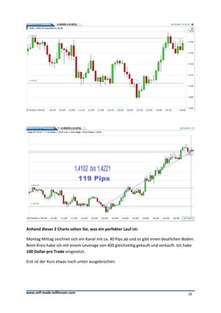 Anhand dieser 2 Charts sehen Sie, was ein perfekter Lauf ist:

Montag Mittag zeichnet sich ein Kanal mit ca. 40 Pips ab und es gibt einen deutlichen Boden.
Beim Kreis habe ich mit einem Leverage von 400 gleichzeitig gekauft und verkauft. Ich habe
100 Dollar pro Trade eingesetzt.

Erst ist der Kurs etwas nach unten ausgebrochen.




www.self-made-millionaer.com                                                            16
 