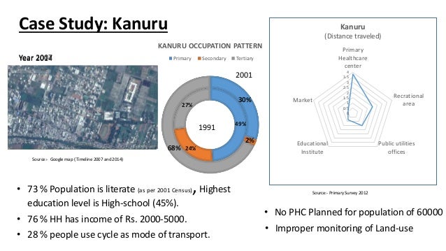 School of planning and architecture vijayawada recruitment image