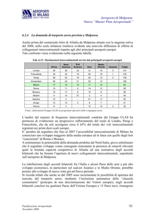 Aeroporto di Malpensa
                                                           Nuovo “Master Plan Aeroportuale”


6.2.4 La domanda di trasporto aereo prevista a Malpensa

Anche prima del sostanziale ritiro di Alitalia da Malpensa attuato con la stagione estiva
del 2008, nello scalo milanese risultava evidente una notevole differenza di offerta di
collegamenti intercontinentali rispetto agli altri principali aeroporti europei.
Tale confronto viene evidenziato nella seguente tabella:

         Tab. 6.13 - Destinazioni intercontinentali servite dai principali aeroporti europei
                                       Nord       Sud                    Medio
                           Africa     America    America       Asia      Oriente   Oceania   Totale
         Londra               36         39         23          31         16        3         147
       Francoforte            29         34         19          40         16        1         139
          Parigi              59         20         16          26         15        2         138
       Amsterdam              26         24         21          25         12         -        108
          Milano              17         10         14          11         10                  62
          Roma                15         11          6          14         12                  58
         Monaco               15         17          8          10          8         -        58
         Madrid               11         10         27          2           4         -        54
         Istanbul             10         2           --         21         17         -        50
          Zurigo              12         12          2          8           7                  41
         Vienna               8          3           -          12         10        2         35

  Fonte: elaborazioni Gruppo CLAS su programmi operativi delle compagnie aeree


L’analisi del numero di frequenze intercontinentali condotta dal Gruppo CLAS ha
permesso di evidenziare un progressivo rafforzamento del ruolo di Londra, Parigi e
Francoforte, che da soli accolgono circa il 65% del totale dei voli intercontinentali
registrati nei primi dieci scali europei.
E’ peraltro da segnalare che fino al 2007 l’accessibilità intercontinentale di Milano ha
conosciuto uno sviluppo maggiore della media europea ed in linea con quello degli hub
“concorrenti” di Roma e Monaco.
A testimoniare le potenzialità della domanda prodotta dal Nord Italia, giova sottolineare
che il segnalato sviluppo venne conseguito nonostante la presenza di ostacoli rilevanti
quali la limitata capacità competitiva di Alitalia ed una normativa degli accordi
bilaterali che ha frenato l’apertura di nuovi collegamenti intercontinentali, soprattutto
sull’aeroporto di Malpensa.

La ridefinizione degli accordi bilaterali fra l’Italia e alcuni Paesi delle aree a più alto
sviluppo economico, in particolare nel sud-est Asiatico e in Medio Oriente, potrebbe
portare allo sviluppo di nuove rotte già nel breve periodo.
Si ricorda infatti che anche se dal 2005 sono incrementate le possibilità di apertura del
mercato del trasporto aereo, mediante l’inclusione automatica della “clausola
comunitaria” (principio di non discriminazione dei Vettori europei), negli accordi
bilaterali conclusi tra qualsiasi Paese dell’Unione Europea e 15 Paesi terzi, rimangono




Pianificazione Aeroportuale                                                                           92
Novembre 2009
 