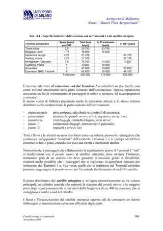 Aeroporto di Malpensa
                                                           Nuovo “Master Plan Aeroportuale”


       Tab. 11.1 – Superfici indicative dell’estensione sud del Terminal 1 e del satellite interpista

                                  Space [sqm]       Total Area     in T1 extension
    Terminal component                                                                  in MST [sqm]
                                    per PHP           [sqm]             [sqm]
    Ticket lobby                       2,5            23.750            23.750
    Baggage claim                     1,75            16.600            16.600
    Departure lounge                  2,25            21.375                               21.375
    Waiting rooms                     2,25            21.375                               21.375
    Immigration / Security             1,5            14.300           11.000              3.300
    Customs, Police                     1              9.500           10.500
    Amenities                           5             47.500           13.650              33.850
    Operation, BHS, Technik             9             85.600            39.500              46.100
                                     Total area:     240.000           115.000             126.000



L’accesso lato terra all’estensione sud del Terminal 1 si articolerà su due livelli, così
come avviene attualmente nella parte esistente dell’aerostazione. Questa separazione
assicurerà un facile orientamento ai passeggeri in arrivo e partenza, ad accompagnatori
e visitatori.
Il nuovo corpo di fabbrica presenterà anche le medesime altezze e lo stesso schema
distributivo che caratterizzano la parte esistente dell’aerostazione:

-     piano secondo         atrio partenze, sala check-in, controlli di sicurezza;
-     piano primo           stazione del people mover, uffici, impianti e servizi vari;
-     piano terra           ritiro bagagli, controllo Dogana, atrio arrivi;
-     piano –1              smistamento bagagli, strutture per il personale;
-     piano –2              impianti e servizi vari

Tutti i flussi e le attività saranno distribuiti entro un volume pressoché rettangolare che
costituisce un’appendice “continua” dell’esistente Terminal 1 e si collega all’edificio
esistente su tutti i piani, creando con esso una stretta e funzionale dualità.

Normalmente, i passeggeri che effettueranno la registrazione presso il Terminal 1 “sud”
si trasferiranno con il people mover al satellite interpista, dove avviene l’imbarco;
trattandosi però di un sistema che deve garantire il massimo grado di flessibilità,
risulterà anche possibile che i passeggeri che si registrano in quest’area possano poi
imbarcarsi dal Terminal 1 e, vice versa, quelli che si registrano nel Terminal esistente
potranno raggiungere il people mover per l’eventuale trasferimento al midfield satellite.


Il piano distributivo del satellite interpista si sviluppa simmetricamente su tre volumi
principali: un cilindro centrale che ospiterà la stazione del people mover e la maggior
parte degli spazi commerciali, e due moli della lunghezza di ca. 400 m ciascuno, che si
sviluppano a nord e a sud del cilindro.

I flussi e l’organizzazione del satellite interpista saranno tali da consentire un ridotto
fabbisogno di manutenzione ed un uso efficiente degli spazi.


Pianificazione Aeroportuale                                                                             160
Novembre 2009
 