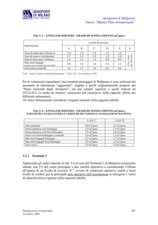 Aeroporto di Malpensa
                                                                   Nuovo “Master Plan Aeroportuale”


            Tab. 5. 3 – LIVELLI DI SERVIZIO - GRADO DI AFFOLLAMENTO (m2/pass.)

                                                                      Livello di servizio
  Sottosistema
                                                A             B            C           D         E             F
  Area di attesa per il check-in               1.8           1.6          1.4         1.2       1.0




                                                                                                           DEL SISTEMA
                                                                                                            COLLASSO
  Aree di sosta e circolazione                 2.7           2.3          1.9         1.5       1.0
  Sale di attesa per l’imbarco                 1.4           1.2          1.0         0.8       0.6
  Sale ritiro bagagli                          2.0           1.8          1.6         1.4       1.2
  (escluse aree occupate dai caroselli)
  Aree attesa controlli                        1.4           1.2          1.0         0.8       0.6
Fonte:”Airport Capacity/ Demand Management” – IATA / ACI – Terza edizione, 1996


Per le valutazioni riguardanti i due terminal passeggeri di Malpensa si sono utilizzati dei
parametri di riferimento “aggiornati”, rispetto a quelli originariamente proposti dal
“Piano Generale degli Aeroporti”, ma pur sempre superiori a quelli indicati da
IATA/ACI, in modo da ottenere valutazioni più cautelative della capacità offerta dai
differenti sottosistemi.
Gli indici dimensionali considerati vengono riassunti nella seguente tabella:


            Tab. 5. 4 – LIVELLI DI SERVIZIO - GRADO DI AFFOLLAMENTO (m2/pass.)
    PARAMETRI UTILIZZATI PER LE VERIFICHE DEI TERMINAL PASSEGGERI DI MALPENSA

                                                                    L.d.S. C                 L.d.S. D
  Atrio partenze                                                   3,0 m2/pass.             2,3 m2/pass.
  Attesa partenza voli Schengen                                    2,5 m2/pass.             1,9 m2/pass.
  Attesa partenza voli Non-Schengen                                3,5 m2/pass.             2,6 m2/pass.
  Arrivi voli Non-Schengen e controlli                             1,6 m2/pass.             1,2 m2/pass.
  Sala ritiro bagagli Schengen                                     2,3 m2/pass.             1,7 m2/pass.
  Sala ritiro bagagli Non-Schengen                                 3,0 m2/pass.             2,3 m2/pass.
  Atrio arrivi                                                     2,5 m2/pass.             1,9 m2/pass.



5.2.2 Terminal 1

Applicando gli indici riportati in tab. 5.4 al caso del Terminal 1 di Malpensa (situazione
attuale, con 2/3 del corpo principale e due satelliti operativi) e considerando l’offerta
all’utenza di un livello di servizio “C”, ovvero di condizioni operative stabili e buon
livello di confort, per le principali aree operative dell’aerostazione si ottengono i valori
di capacità teorica riportati nella seguente tabella:




Pianificazione Aeroportuale                                                                                        69
Novembre 2009
 