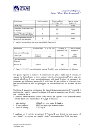 Aeroporto di Malpensa
                                                                     Nuovo “Master Plan Aeroportuale”


    Sottosistema                            N. di postazioni          Tempo medio di             Capacità teorica
                                                                      servizio per pass.           (n. pass./h)
    Check-in (*)                                     65                      90”                      2.240
    Controlli di sicurezza per pass.
                                                     7                       15”                      1.680
    in partenza
    Controlli passaporti per pass. in
                                                     6                       20”                      1.080
    partenza (voli non-Schengen)
    Controlli passaporti per pass. in
                                                     8                       20”                      1.440
    arrivo (voli non-Schengen)
(*) esclusi i banchi dedicati alle utenze speciali (VIP, Sala Amica)


Sottosistema                      N. di postazioni        N. di voli / ora      N. medio di         Capacità teorica
                                                                              passeggeri /volo        (n. pass./h)
Gates per voli Schengen
                                        12 remoti               17                                       1.700
D1-D12 (*)                                                                           100
                                       (15 remoti)             (20)                                     (2.000)
Gates per voli non-
Schengen

    E15-E26 (*)                         12 remoti               15                   100                 1.500

(*) I gates E15/E16/E17 sono utilizzabili in maniera “flessibile” anche per l’utilizzo di voli Schengen.


Per quanto riguarda il numero e le dimensioni dei gates e delle aree di imbarco, si
segnala che è attualmente in corso un intervento di potenziamento dell’intera area, che
porterà all’offerta di spazi complessivamente più ampi destinati ai passeggeri in
partenza e, parallelamente, consentirà di individuare dei percorsi interni all’aerostazione
per il trasferimento a piedi dei passeggeri tra il velivolo in sosta sul piazzale e l’area
arrivi.

Il sistema di trasporto e smistamento dei bagagli in partenza presente al Terminal 2 è
costituito da 5 moli e 3 caroselli e dispone di 2 ponti scanner (uno con 8 lettori, l’altro
con 10 lettori a 360°).
La capacità operativa di tale sistema viene definita dai seguenti valori (si ricorda che al
Terminal 2 non sono presenti flussi di bagagli in transito):

-      accettazione:                     60 bag/h per ogni banco di check-in
-      lettura etichette:                3.000 bag/h per ogni apparato lettore
-      anelli di sorting:                2.200 bag/h.


I parcheggi per il pubblico prospicienti il Terminal 2 sono distinti tra aree coperte ed
aree “a raso” e presentano una capacità “statica” complessiva di ca. 3.400 posti auto.



Pianificazione Aeroportuale                                                                                         74
Novembre 2009
 