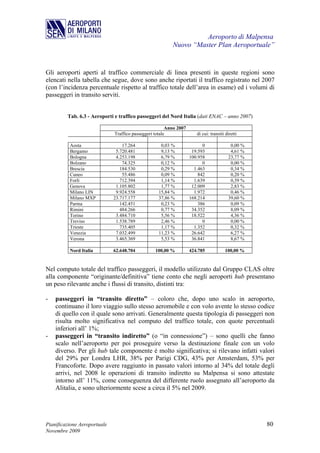 Aeroporto di Malpensa
                                                          Nuovo “Master Plan Aeroportuale”


Gli aeroporti aperti al traffico commerciale di linea presenti in queste regioni sono
elencati nella tabella che segue, dove sono anche riportati il traffico registrato nel 2007
(con l’incidenza percentuale rispetto al traffico totale dell’area in esame) ed i volumi di
passeggeri in transito serviti.


         Tab. 6.3 - Aeroporti e traffico passeggeri del Nord Italia (dati ENAC – anno 2007)

                                                        Anno 2007
                              Traffico passeggeri totale               di cui: transiti diretti

          Aosta                   17.264            0,03 %                0               0,00 %
          Bergamo              5.720.481            9,13 %           19.593               4,61 %
          Bologna              4.253.198            6,79 %          100.958              23,77 %
          Bolzano                 74.325            0,12 %                0               0,00 %
          Brescia                184.530            0,29 %            1.463               0,34 %
          Cuneo                   55.486            0,09 %              842               0,20 %
          Forlì                  712.394            1,14 %            1.639               0,39 %
          Genova               1.105.802            1,77 %           12.009               2,83 %
          Milano LIN           9.924.558           15,84 %            1.972               0,46 %
          Milano MXP          23.717.177           37,86 %          168.214              39,60 %
          Parma                  142.451            0,23 %              386               0,09 %
          Rimini                 484.266            0,77 %           34.352               8,09 %
          Torino               3.484.710            5,56 %           18.522               4,36 %
          Treviso              1.538.789            2,46 %                0               0,00 %
          Trieste                735.405            1,17 %            1.352               0,32 %
          Venezia              7.032.499           11,23 %           26.642               6,27 %
          Verona               3.465.369            5,53 %           36.841               8,67 %

          Nord Italia         62.648.704          100,00 %          424.785            100,00 %


Nel computo totale del traffico passeggeri, il modello utilizzato dal Gruppo CLAS oltre
alla componente “originante/definitiva” tiene conto che negli aeroporti hub presentano
un peso rilevante anche i flussi di transito, distinti tra:

-   passeggeri in “transito diretto” – coloro che, dopo uno scalo in aeroporto,
    continuano il loro viaggio sullo stesso aeromobile e con volo avente lo stesso codice
    di quello con il quale sono arrivati. Generalmente questa tipologia di passeggeri non
    risulta molto significativa nel computo del traffico totale, con quote percentuali
    inferiori all’ 1%;
-   passeggeri in “transito indiretto” (o “in connessione”) – sono quelli che fanno
    scalo nell’aeroporto per poi proseguire verso la destinazione finale con un volo
    diverso. Per gli hub tale componente è molto significativa; si rilevano infatti valori
    del 29% per Londra LHR, 38% per Parigi CDG, 43% per Amsterdam, 53% per
    Francoforte. Dopo avere raggiunto in passato valori intorno al 34% del totale degli
    arrivi, nel 2008 le operazioni di transito indiretto su Malpensa si sono attestate
    intorno all’ 11%, come conseguenza del differente ruolo assegnato all’aeroporto da
    Alitalia, e sono ulteriormente scese a circa il 5% nel 2009.




Pianificazione Aeroportuale                                                                        80
Novembre 2009
 