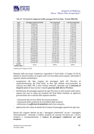 Aeroporto di Malpensa
                                                          Nuovo “Master Plan Aeroportuale”

      Tab. 6.9 - Previsioni di sviluppo del traffico passeggeri del Nord Italia – Periodo 2008-2030

       Anno         Passeggeri totali Nord Italia       Voli continentali         Voli intercontinentali
       2008                58.003.287                       52.390.982                   5.612.305
       2009                57.007.374                       51.491.432                   5.515.942
       2010                59.313.826                       53.504.244                   5.809.583
       2011                62.237.328                       56.054.218                   6.183.110
       2012                65.359.454                       58.762.917                   6.596.537
       2013                68.426.720                       61.380.636                   7.046.084
       2014                71.768.495                       64.224.228                   7.544.267
       2015                75.210.613                       67.142.524                   8.068.089
       2016                78.387.888                       69.871.699                   8.516.189
       2017                81.700.985                       72.711.807                   8.989.178
       2018                85.155.795                       75.667.359                   9.488.436
       2019                88.758.470                       78.743.047                 10.015.423
       2020                92.515.432                       81.943.753                 10.571.678
       2021                96.433.389                       85.274.561                 11.158.828
       2022               100.519.346                       88.740.757                 11.778.589
       2023               104.780.616                       92.347.845                 12.432.770
       2024               109.224.838                       96.101.553                 13.123.285
       2025               113.859.990                     100.007.839                  13.852.151
       2026               118.694.404                     104.072.906                  14.621.499
       2027               123.736.782                     108.303.207                  15.433.575
       2028               128.996.214                     112.705.460                  16.290.755
       2029               134.482.194                     117.286.653                  17.195.541
       2030               140.204.640                     122.054.060                  18.150.580
      crescita
                               4,1 %                         3,9 %                       5,5 %
    media annua

(elaborazioni Gruppo CLAS)


Partendo dalle previsioni complessive riguardanti il Nord Italia, il Gruppo CLAS ha
definito le stime di traffico sui singoli scali a servizio della macro-regione, utilizzando il
seguente schema metodologico:
-     assegnazione del dato esogeno dei passeggeri totali alle Province di
      origine/destinazione del Nord Italia, in base agli attributi socio-economici di
      ciascuna area (BSP, PIL e arrivi turistici stranieri), ottenendo così la domanda di
      trasporto aereo di linea (esclusi i transiti) generata dalle diverse Province;
-     distribuzione dei passeggeri generati da ogni Provincia ai nodi esistenti nella macro-
      regione (nel caso in esame gli aeroporti del Nord Italia) mediante un approccio
      gravitazionale che si articola nelle seguenti sottofasi:

      - misurazione del servizio offerto da ciascun aeroporto,
      - misurazione delle condizioni di accessibilità degli aeroporti,
      - definizione di coefficienti di attrattività relativi per aeroporto;
-     applicazione del vettore di attrattività al numero di passeggeri generati da ogni area.

Queste fasi vengono ripetute sia per i “passeggeri continentali” sia per i “passeggeri
intercontinentali”, ottenendo il traffico prodotto da ciascuna Provincia per i diversi
aeroporti e, conseguentemente, il numero di passeggeri complessivo per ogni
aeroporto.


Pianificazione Aeroportuale                                                                           88
Novembre 2009
 
