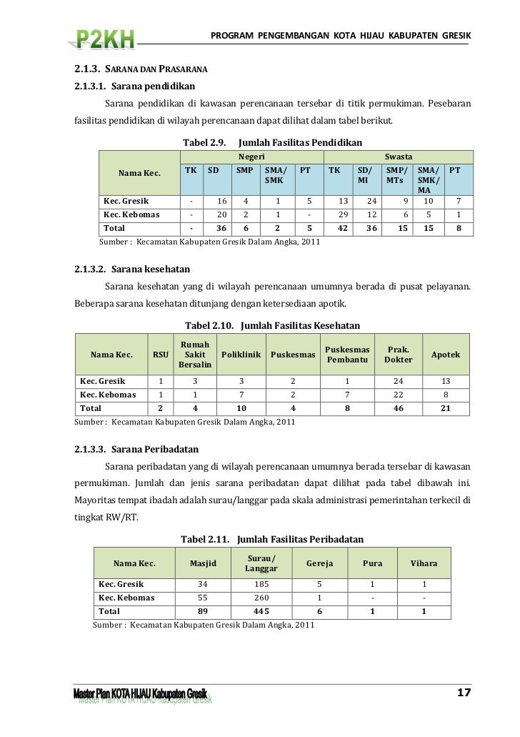 Draft Master Plan RTH P2KH Gresik 2012- agustus 2012_draft 