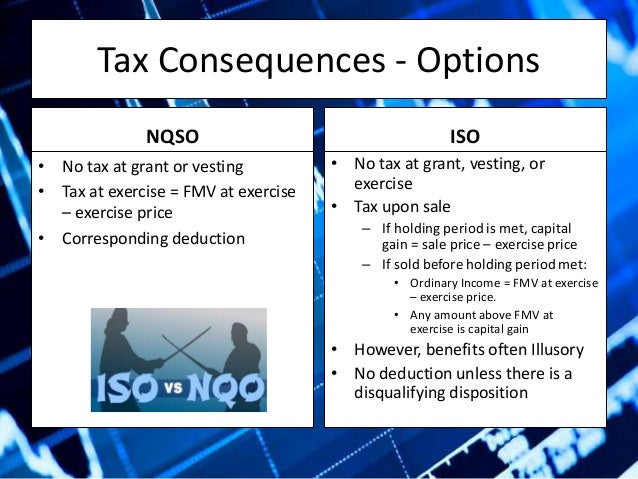 83 b election iso stock options