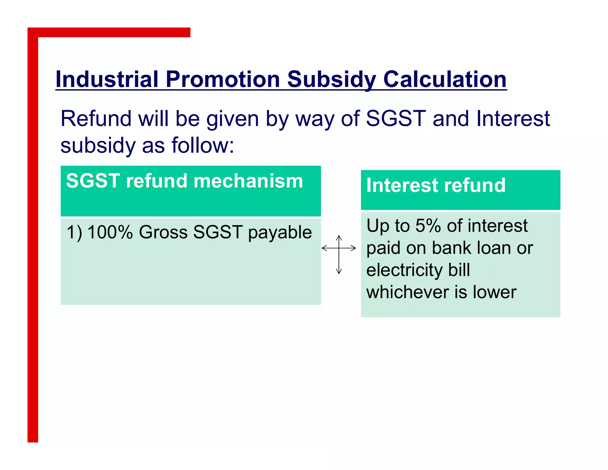 Industrial Promotion Subsidy Calculation
Refund will be given by way of SGST and Interest
subsidy as follow:
SGST refund mechanism
1) 100% Gross SGST payable
Interest refund
Up to 5% of interest1) 100% Gross SGST payable Up to 5% of interest
paid on bank loan or
electricity bill
whichever is lower
 