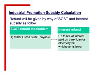 Industrial Promotion Subsidy Calculation
Refund will be given by way of SGST and Interest
subsidy as follow:
SGST refund mechanism
1) 100% Gross SGST payable
Interest refund
Up to 5% of interest1) 100% Gross SGST payable Up to 5% of interest
paid on bank loan or
electricity bill
whichever is lower
 