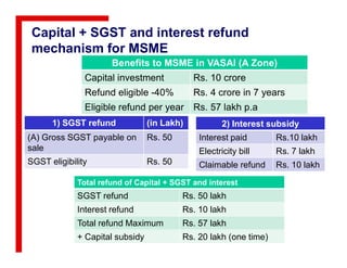Capital + SGST and interest refund
mechanism for MSME
Benefits to MSME in VASAI (A Zone)
Capital investment Rs. 10 crore
Refund eligible -40% Rs. 4 crore in 7 years
Eligible refund per year Rs. 57 lakh p.a
1) SGST refund (in Lakh)
(A) Gross SGST payable on Rs. 50
2) Interest subsidy
Interest paid Rs.10 lakh(A) Gross SGST payable on
sale
Rs. 50
SGST eligibility Rs. 50
Interest paid Rs.10 lakh
Electricity bill Rs. 7 lakh
Claimable refund Rs. 10 lakh
Total refund of Capital + SGST and interest
SGST refund Rs. 50 lakh
Interest refund Rs. 10 lakh
Total refund Maximum Rs. 57 lakh
+ Capital subsidy Rs. 20 lakh (one time)
 
