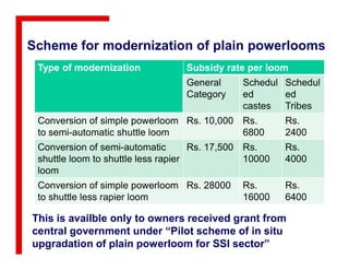 Scheme for modernization of plain powerlooms
Type of modernization Subsidy rate per loom
General
Category
Schedul
ed
castes
Schedul
ed
Tribes
Conversion of simple powerloom
to semi-automatic shuttle loom
Rs. 10,000 Rs.
6800
Rs.
2400to semi-automatic shuttle loom 6800 2400
Conversion of semi-automatic
shuttle loom to shuttle less rapier
loom
Rs. 17,500 Rs.
10000
Rs.
4000
Conversion of simple powerloom
to shuttle less rapier loom
Rs. 28000 Rs.
16000
Rs.
6400
This is availble only to owners received grant from
central government under “Pilot scheme of in situ
upgradation of plain powerloom for SSI sector”
 