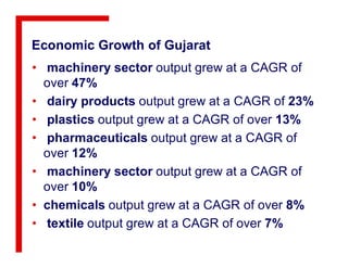 Economic Growth of Gujarat
• machinery sector output grew at a CAGR of
over 47%
• dairy products output grew at a CAGR of 23%
• plastics output grew at a CAGR of over 13%
• pharmaceuticals output grew at a CAGR of• pharmaceuticals output grew at a CAGR of
over 12%
• machinery sector output grew at a CAGR of
over 10%
• chemicals output grew at a CAGR of over 8%
• textile output grew at a CAGR of over 7%
 
