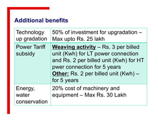 Additional benefits
Technology
up gradation
50% of investment for upgradation –
Max upto Rs. 25 lakh
Power Tariff
subsidy
Weaving activity – Rs. 3 per billed
unit (Kwh) for LT power connection
and Rs. 2 per billed unit (Kwh) for HTand Rs. 2 per billed unit (Kwh) for HT
pwer connection for 5 years
Other: Rs. 2 per billed unit (Kwh) –
for 5 years
Energy,
water
conservation
20% cost of machinery and
equipment – Max Rs. 30 Lakh
 