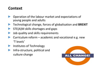 Context
Operation of the labour market and expectations of
young people and adults
Technological change, forces of globali...