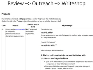 Review –> Outreach –> Writeshop
 