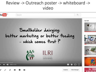 Review -> Outreach poster -> whiteboard ->
video
 
