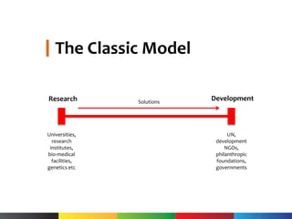 Research Development
Universities,
research
institutes,
bio-medical
facilities,
genetics etc
UN,
development
NGOs,
philanthropic
foundations,
governments
Solutions
The Classic Model
 