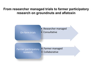 From researcher managed trials to farmer participatory
research on groundnuts and aflatoxin
• Researcher managed
• ConsultativeOn-farm trials
• Farmer managed
• Collaborative
Farmer participatory
research
 