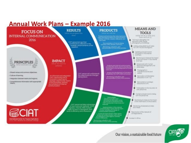 Internal Communications For Agricultural Research Mechanism
