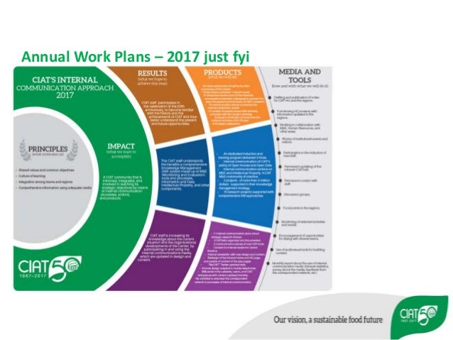 internal communications plans