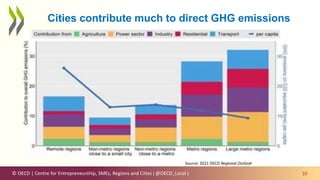 © OECD | Centre for Entrepreneurship, SMEs, Regions and Cities | @OECD_Local | 10
Cities contribute much to direct GHG emissions
Source: 2021 OECD Regional Outlook
 