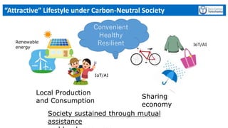 “Attractive” Lifestyle under Carbon-Neutral Society
Society sustained through mutual
assistance
Local Production
and Consumption
Sharing
economy
Renewable
energy
IoT/AI
IoT/AI
Convenient
Healthy
Resilient
 