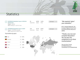 Statistics
“We regularly ‘adore’
your newsletter”
M.Sc. Danijela Bojkovski, The
European Regional Focal Point
for Animal Genetic Resources
(ERFP)
“Thanks; very nice and
complete Newsletter!
You can pass this
compliment on to those
involved please”
Sven de Vries, former
EUFORGEN National
Coordinator for the Netherlands
 