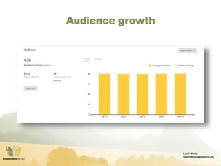 Louis Wertz
lwertz@ecoagriculture.org
Audience growth
 