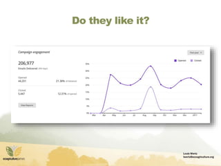 Louis Wertz
lwertz@ecoagriculture.org
Do they like it?
 