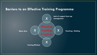 Barriers to an Effective Training Programme
Effective
Training
Program
X
X
X
X
Lack of support from top
management
Poaching / Raiding
Status Quo
Training Mindset
 