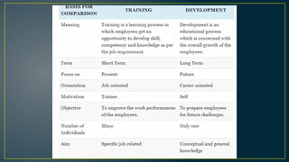 Training and Development - A brief study