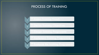 1
• Assess Training Needs
2
• Derive Training Objectives
3
• Design Training Programme
4
• Implement Training Programme
5
• Evaluate the training Programme
PROCESS OF TRAINING
 