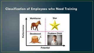 Classification of Employees who Need Training
 
