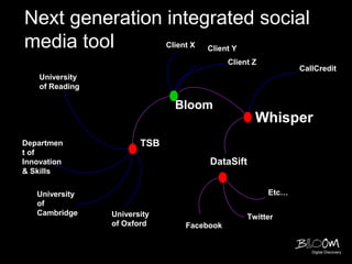 Next generation integrated social
media tool                    Client X   Client Y
                                              Client Z
                                                                CallCredit
    University
    of Reading

                                Bloom
                                                      Whisper
Departmen               TSB
t of
Innovation                               DataSift
& Skills

   University                                            Etc…
   of
   Cambridge     University                         Twitter
                 of Oxford         Facebook


                                                                   Digital Discovery
 