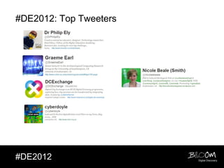 #DE2012: Top Tweeters




#DE2012                 Digital Discovery
 